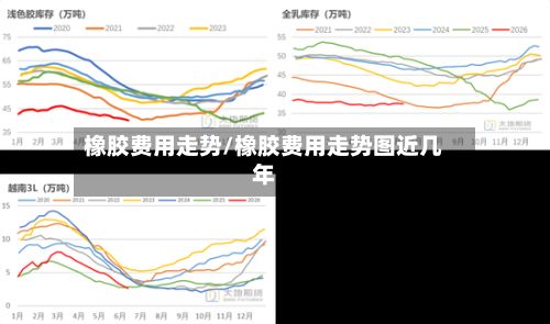 橡胶费用走势/橡胶费用走势图近几年-第2张图片