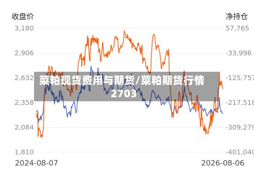 菜粕现货费用与期货/菜粕期货行情2703-第2张图片