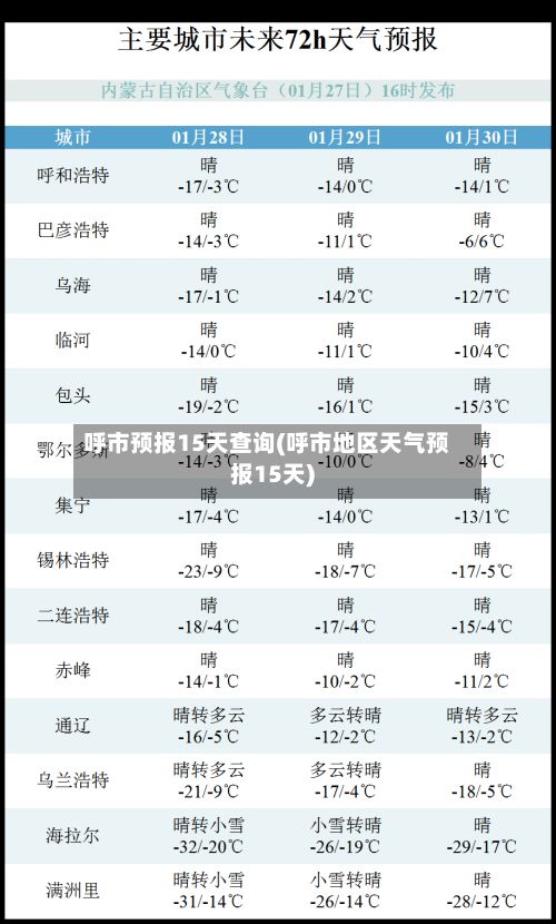 呼市预报15天查询(呼市地区天气预报15天)