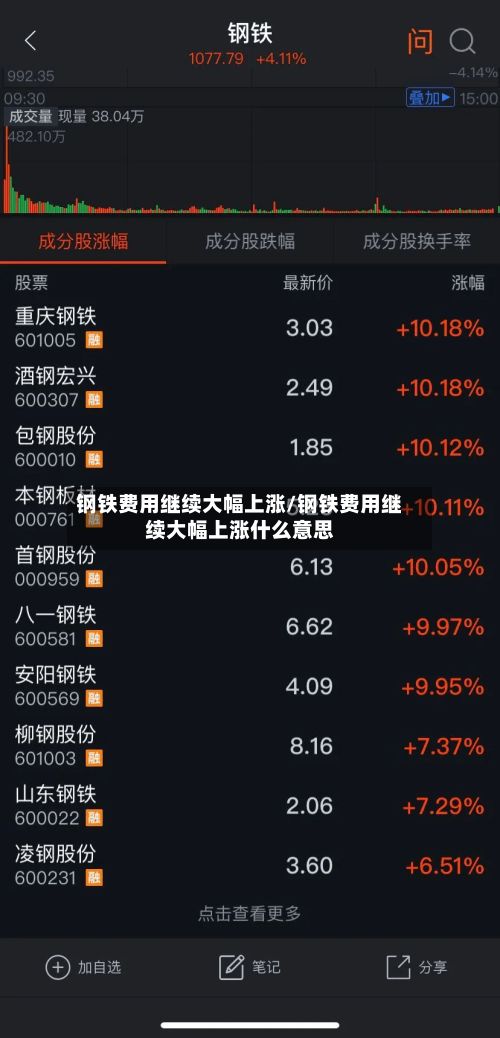 钢铁费用继续大幅上涨/钢铁费用继续大幅上涨什么意思