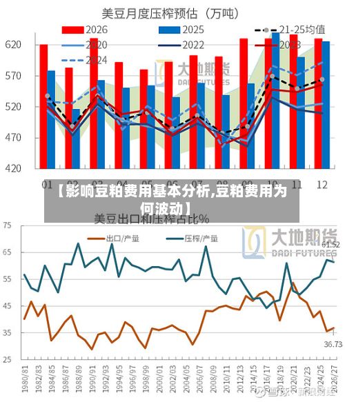 【影响豆粕费用基本分析,豆粕费用为何波动】-第2张图片