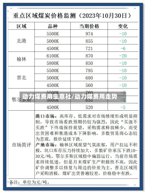 动力煤费用生意社/动力煤费用走势