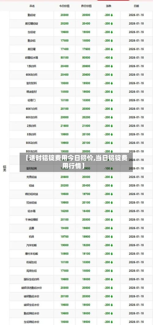 【适时铝锭费用今日铝价,当日铝锭费用行情】-第2张图片