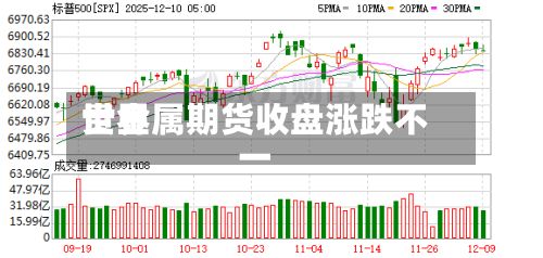世界贵金属期货收盘涨跌不一-第2张图片