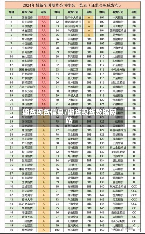 期货现货信息/期货现货数据网站