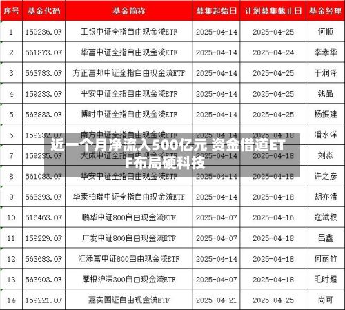 近一个月净流入500亿元 资金借道ETF布局硬科技-第2张图片