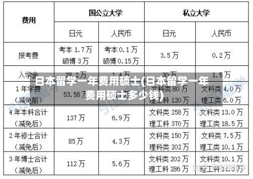 日本留学一年费用硕士(日本留学一年费用硕士多少钱)