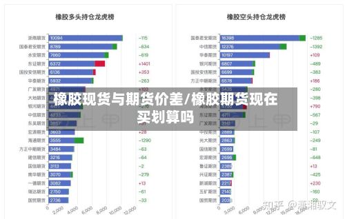 橡胶现货与期货价差/橡胶期货现在买划算吗
