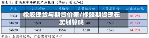 橡胶现货与期货价差/橡胶期货现在买划算吗-第2张图片