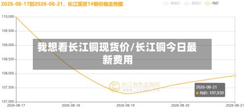 我想看长江铜现货价/长江铜今日最新费用-第2张图片