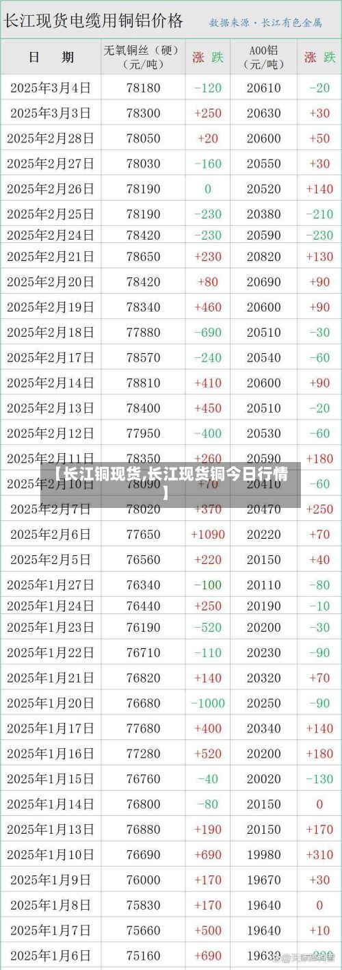 【长江铜现货,长江现货铜今日行情】-第2张图片