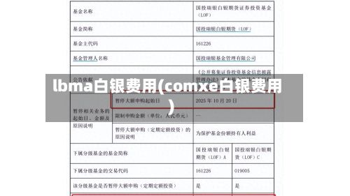 lbma白银费用(comxe白银费用)-第3张图片