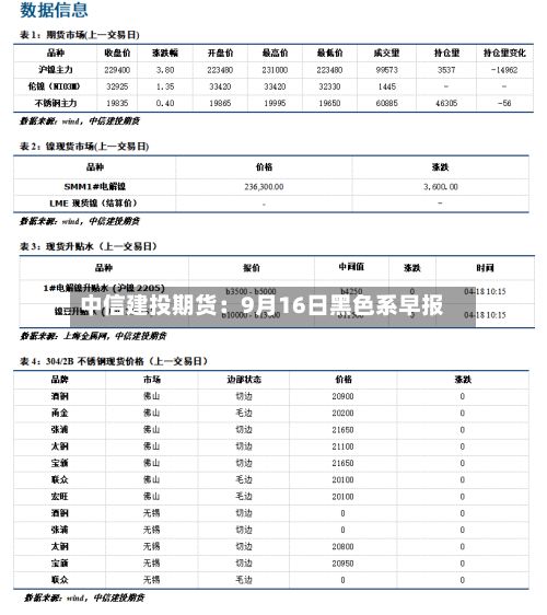 中信建投期货:9月16日黑色系早报-第2张图片