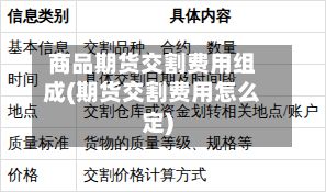 商品期货交割费用组成(期货交割费用怎么定)