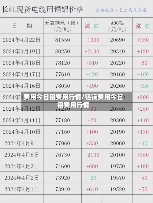 费用今日铝费用行情/铝锭费用今日铝费用行情-第2张图片