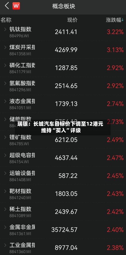 瑞银：长城汽车目标价下调至12港元 维持“买入”评级-第2张图片