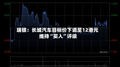 瑞银：长城汽车目标价下调至12港元 维持“买入	”评级-第1张图片