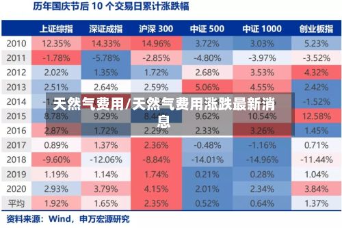 天然气费用/天然气费用涨跌最新消息-第2张图片