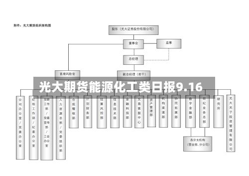 光大期货能源化工类日报9.16-第1张图片