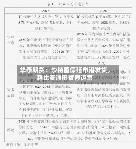 华泰期货：沙特暂停延布港发货，利比亚油田暂停运营-第1张图片