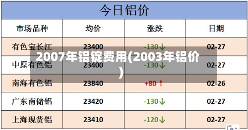 2007年铝锭费用(2003年铝价)-第2张图片