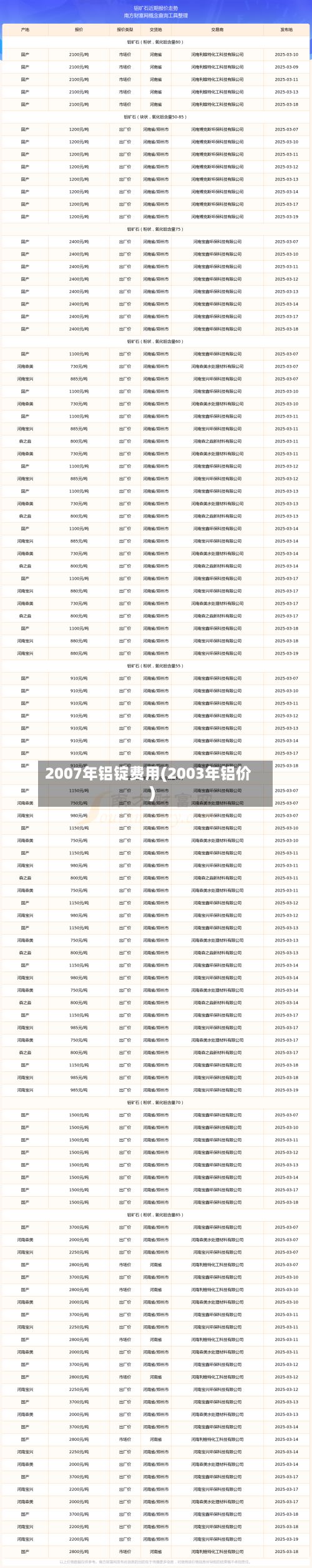 2007年铝锭费用(2003年铝价)