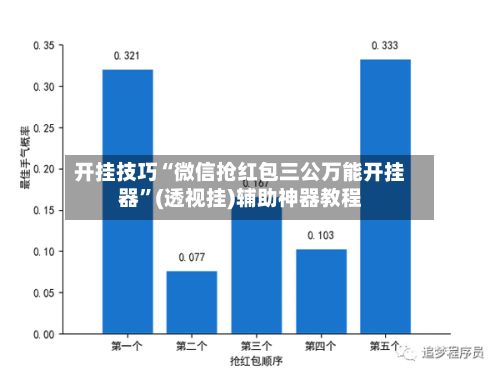 开挂技巧“微信抢红包三公万能开挂器”(透视挂)辅助神器教程-第2张图片
