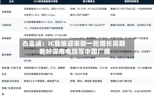 杰富瑞：IC载板迎来新一轮增长周期 看好深南电路等中国厂商-第2张图片
