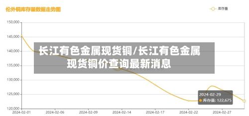 长江有色金属现货铜/长江有色金属现货铜价查询最新消息-第3张图片