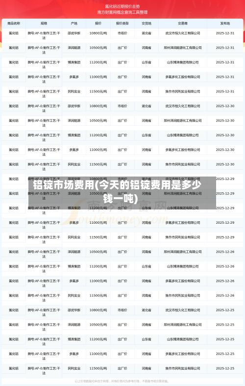 铝锭市场费用(今天的铝锭费用是多少钱一吨)-第2张图片