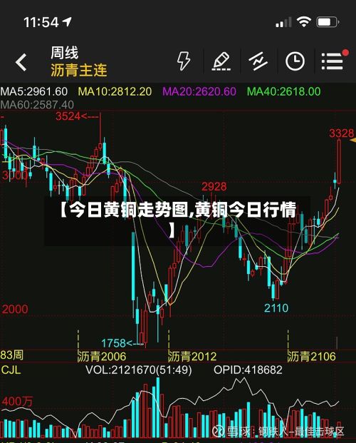 【今日黄铜走势图,黄铜今日行情】