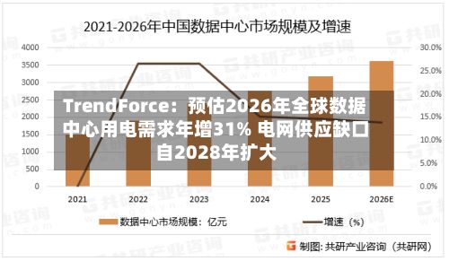 TrendForce：预估2026年全球数据中心用电需求年增31% 电网供应缺口自2028年扩大-第2张图片