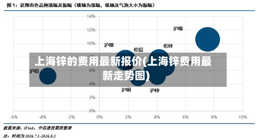 上海锌的费用最新报价(上海锌费用最新走势图)