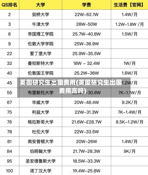 英国研究生出国费用(英国研究生出国费用高吗)