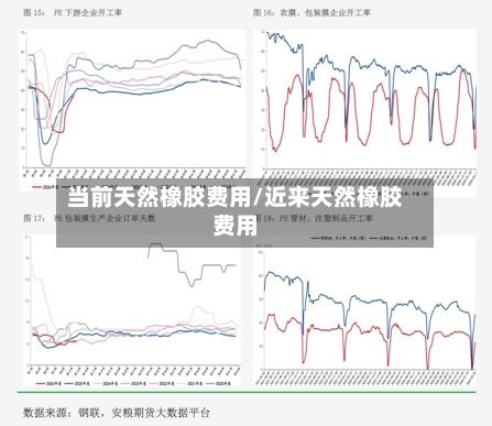 当前天然橡胶费用/近来天然橡胶费用