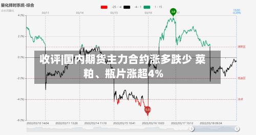 收评|国内期货主力合约涨多跌少 菜粕	、瓶片涨超4%-第1张图片