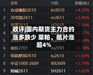 收评|国内期货主力合约涨多跌少 菜粕	、瓶片涨超4%-第2张图片