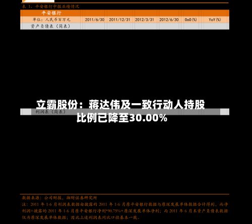 立霸股份：蒋达伟及一致行动人持股比例已降至30.00%-第1张图片