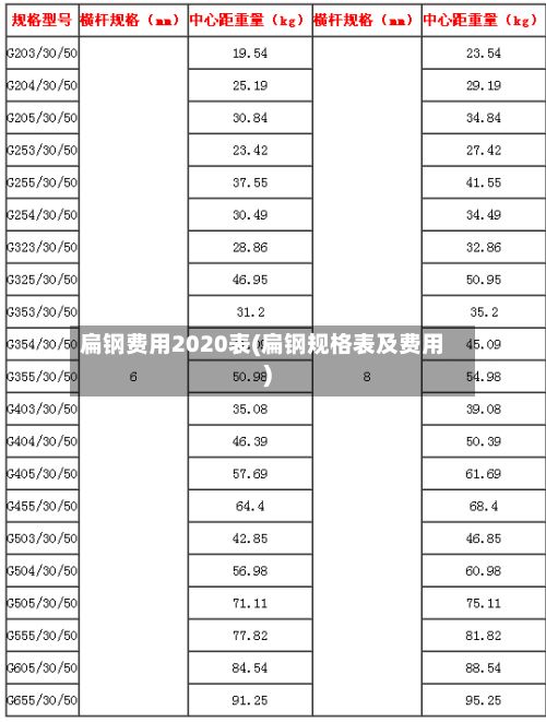 扁钢费用2020表(扁钢规格表及费用)