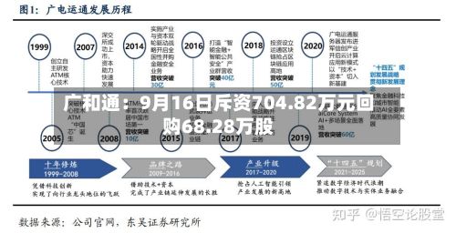 广和通：9月16日斥资704.82万元回购68.28万股-第2张图片