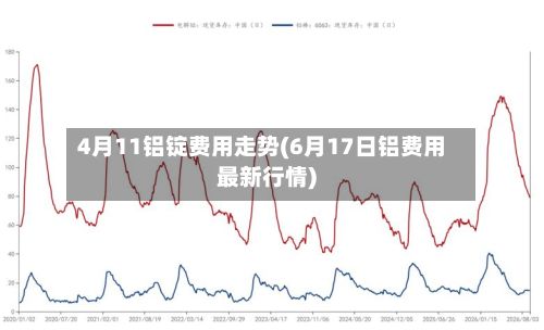 4月11铝锭费用走势(6月17日铝费用最新行情)
