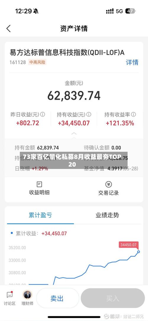 73家百亿量化私募8月收益最夯TOP20-第1张图片