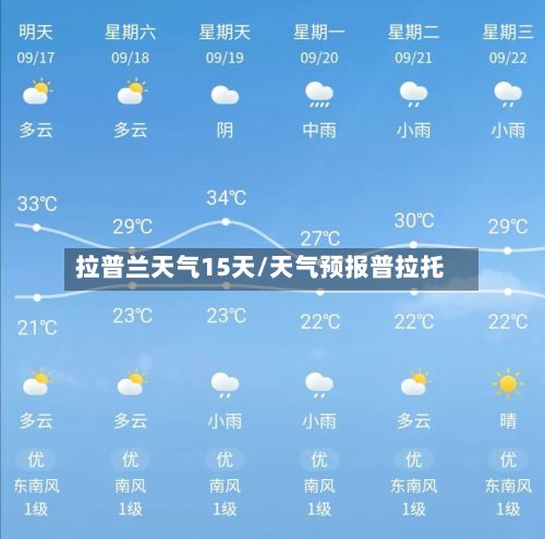 拉普兰天气15天/天气预报普拉托-第2张图片
