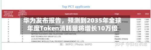 华为发布报告，预测到2035年全球年度Token消耗量将增长10万倍