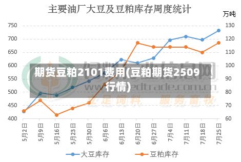期货豆粕2101费用(豆粕期货2509行情)