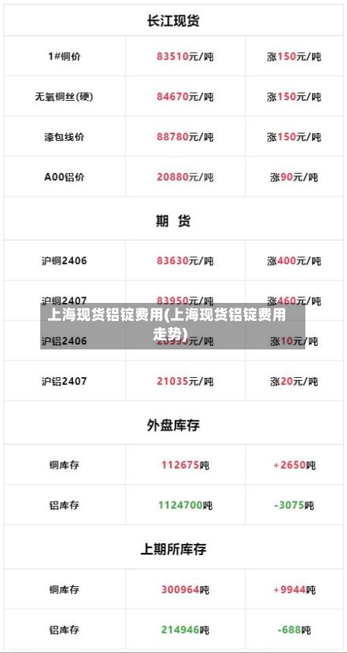 上海现货铝锭费用(上海现货铝锭费用走势)-第2张图片
