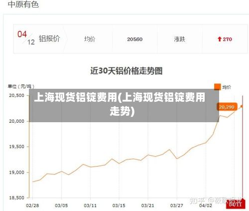 上海现货铝锭费用(上海现货铝锭费用走势)