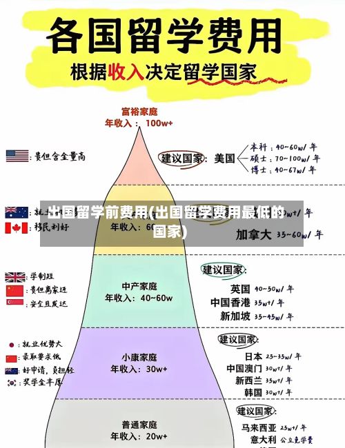 出国留学前费用(出国留学费用最低的国家)-第2张图片
