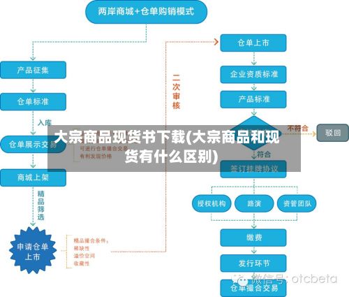 大宗商品现货书下载(大宗商品和现货有什么区别)