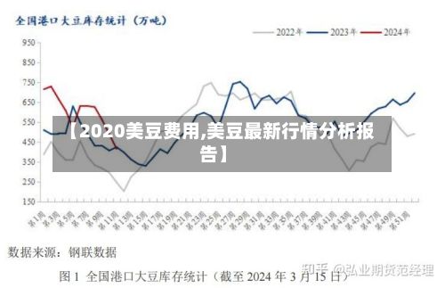 【2020美豆费用,美豆最新行情分析报告】
